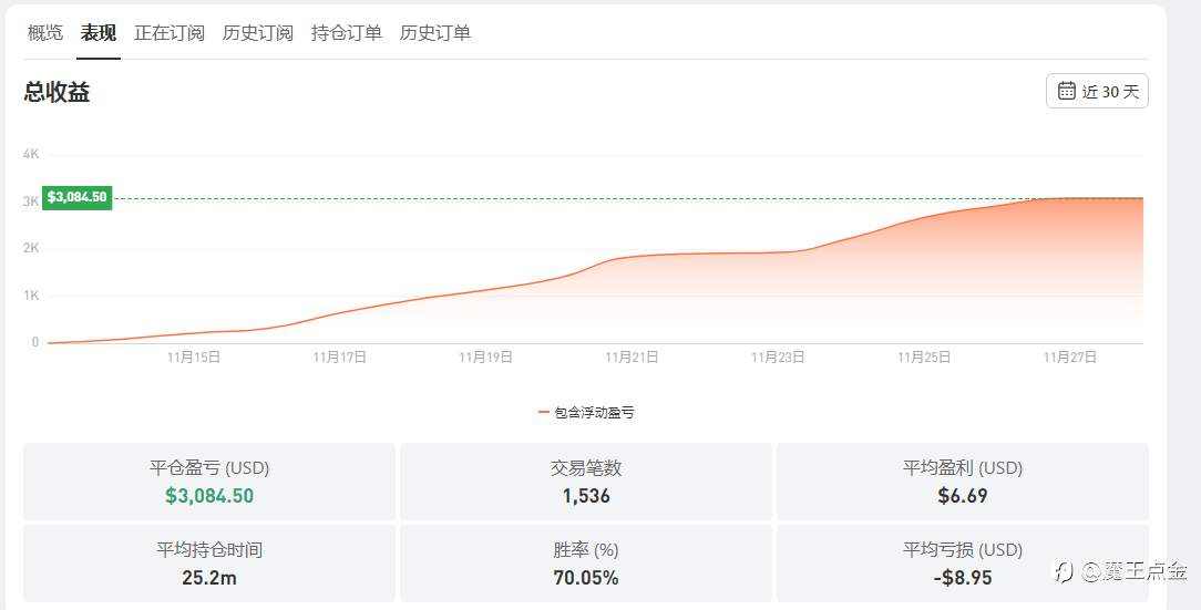 关于短线交易的一些心得
