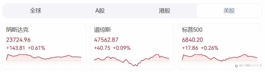 ZFX山海证券周评:本周重点关注英国央行决议及美就业数据