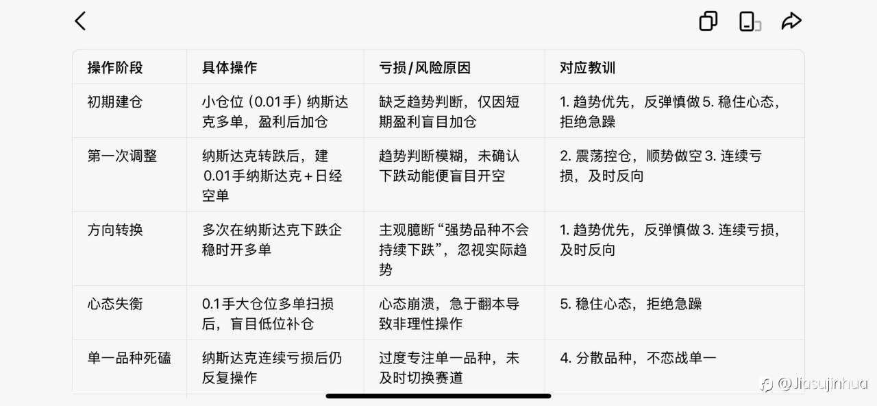 245-307,周五坐了过山车