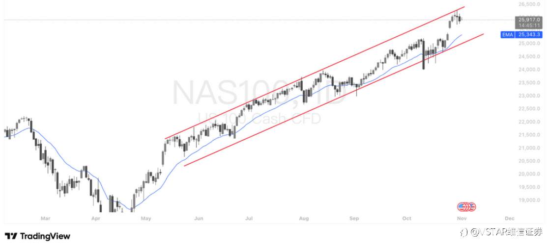 VSTAR每日美股行情(03/11/2025)