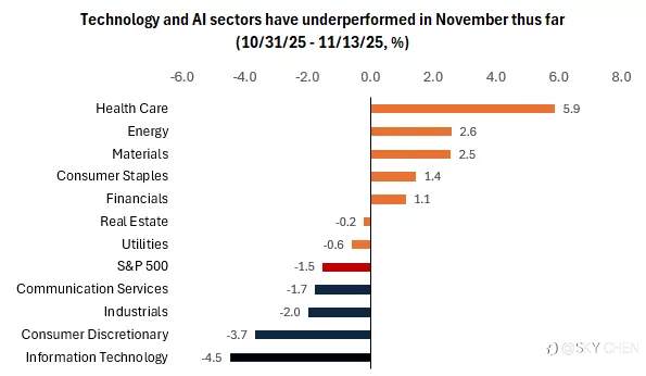 2025年11月下半月形势展望:波动中寻求平衡