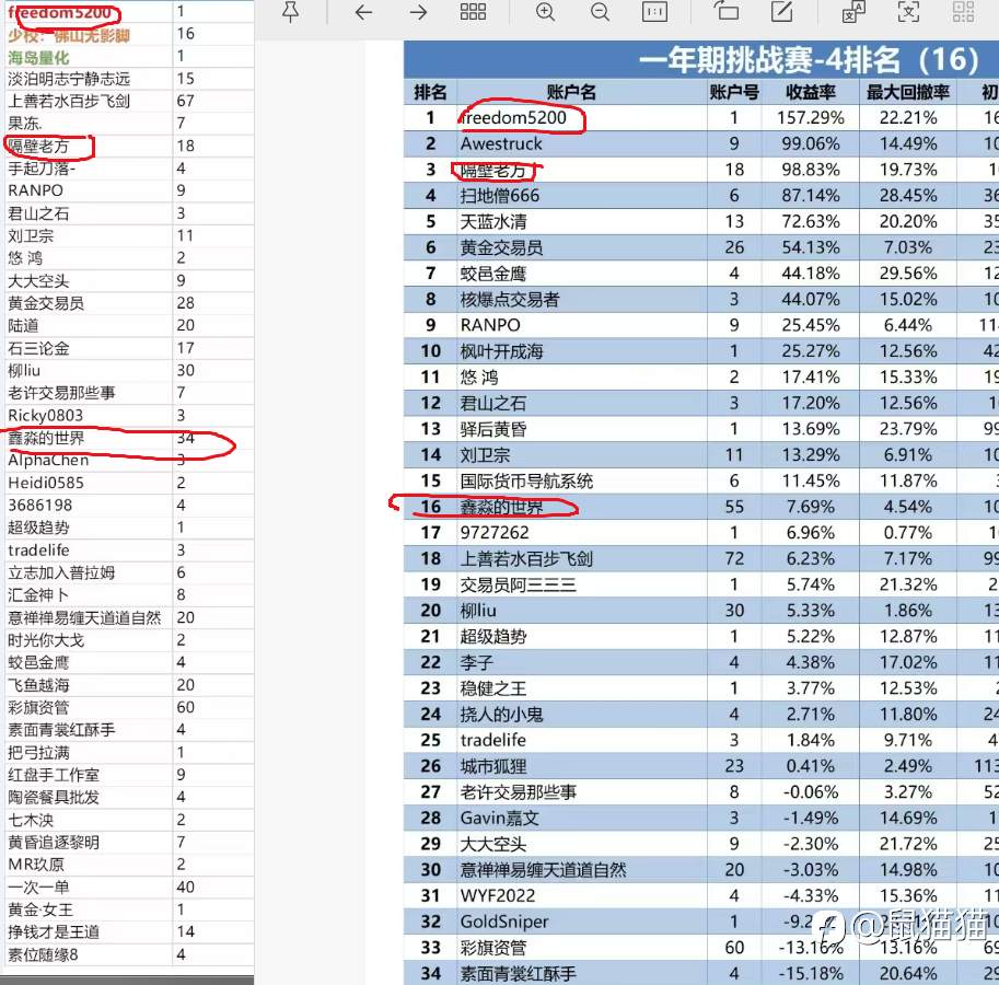 订阅之路，不仅仅是伯乐寻找千里马