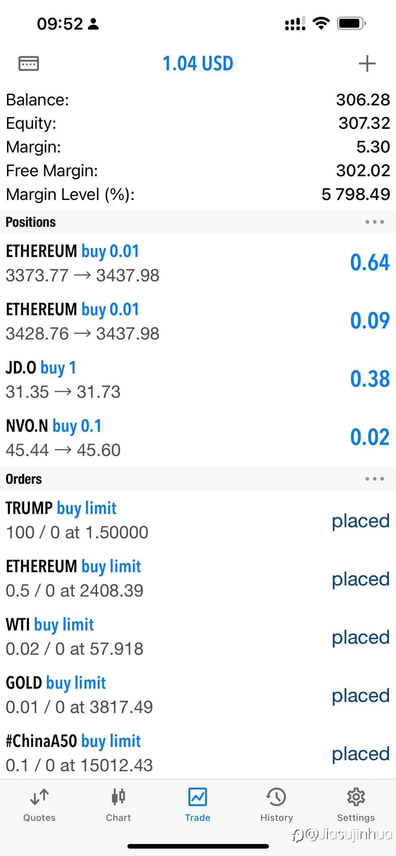 245-307,周五坐了过山车