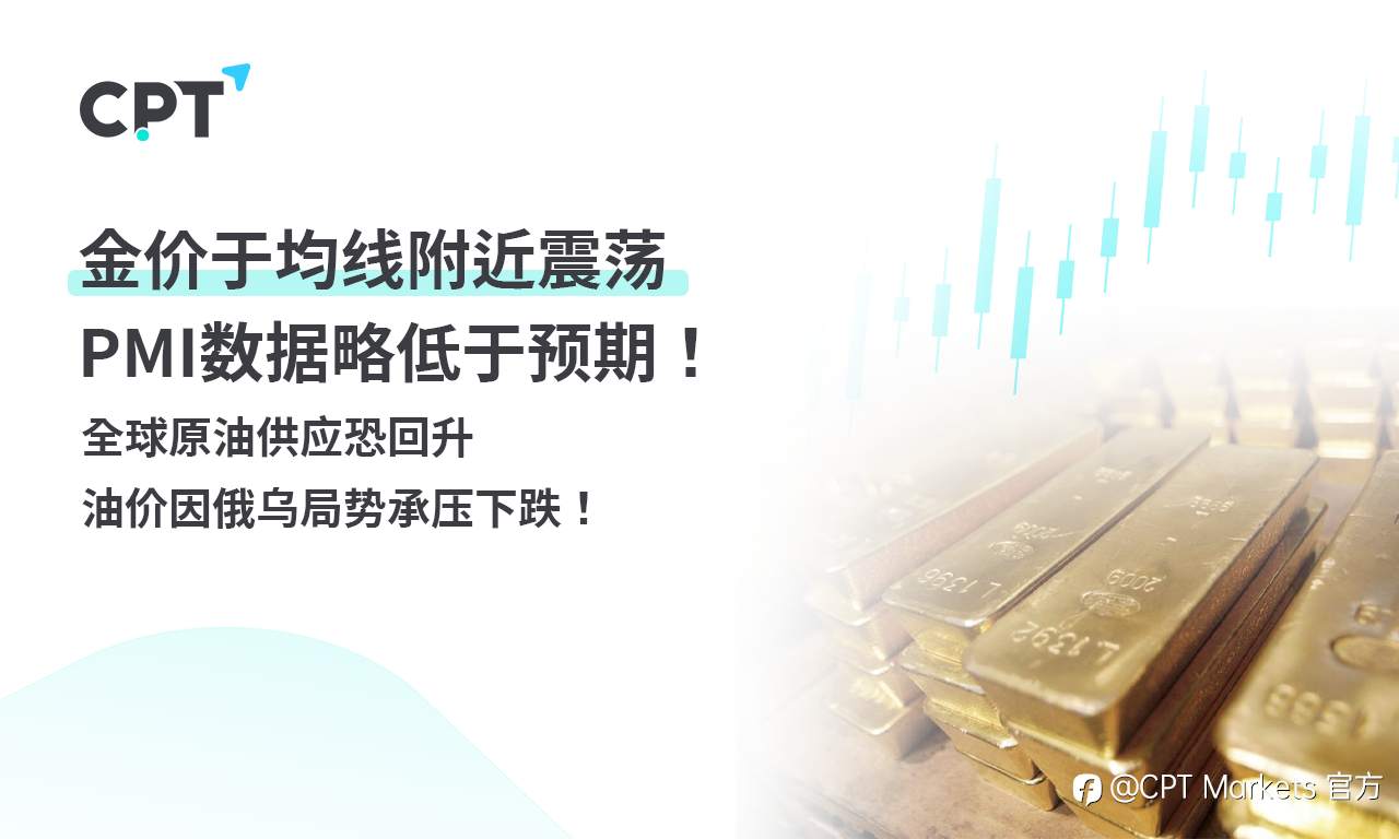 CPT Markets 黄金与原油评析：金价于均线附近震荡，PMI数据略低于预期！