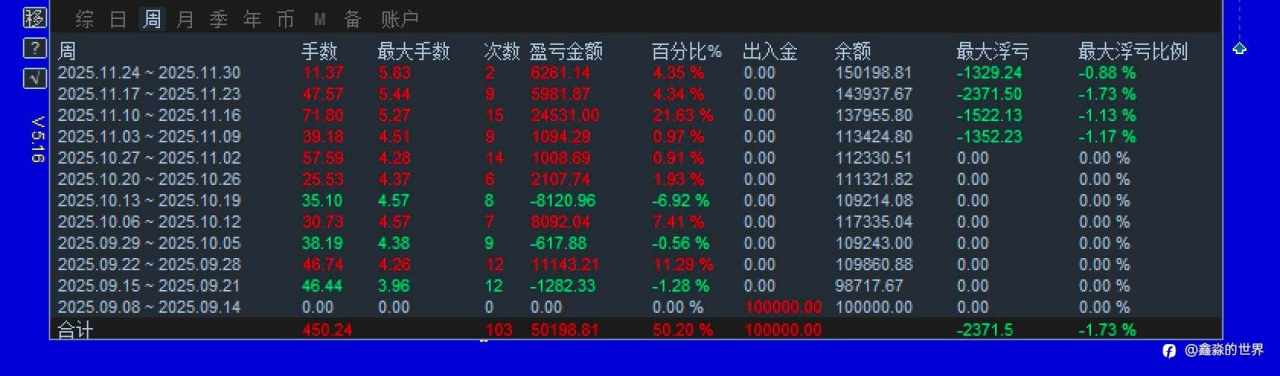 各个帐号统计备份20251125