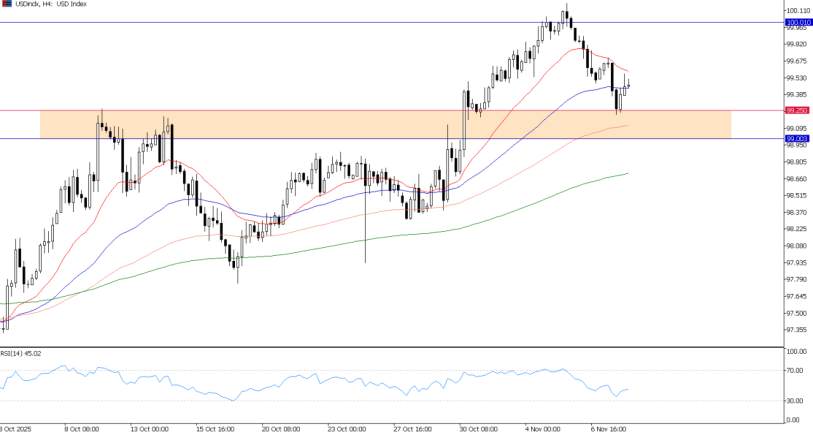2025年11月10日市场报告