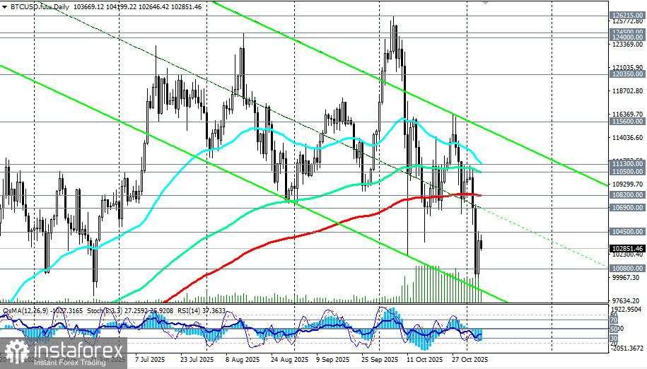 Pasar kripto dilanda ketakutan di tengah likuidasi besar-besaran