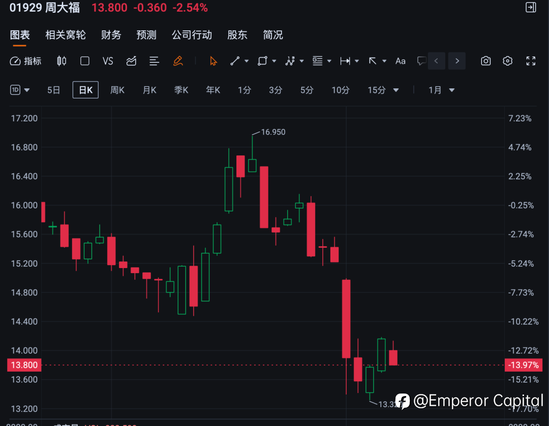黄金税收新政落地对金价有何影响?