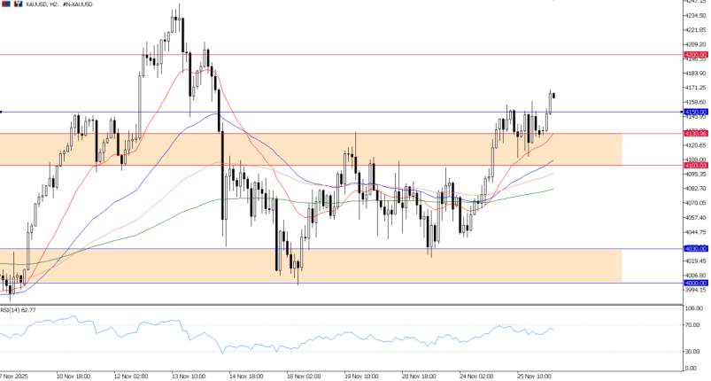 2025年11月26日市场报告