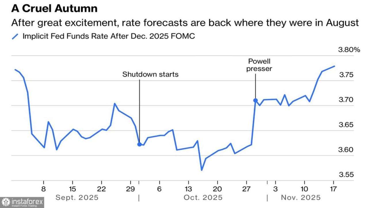 Euro Kewalahan oleh Sikap Hawkish The Fed