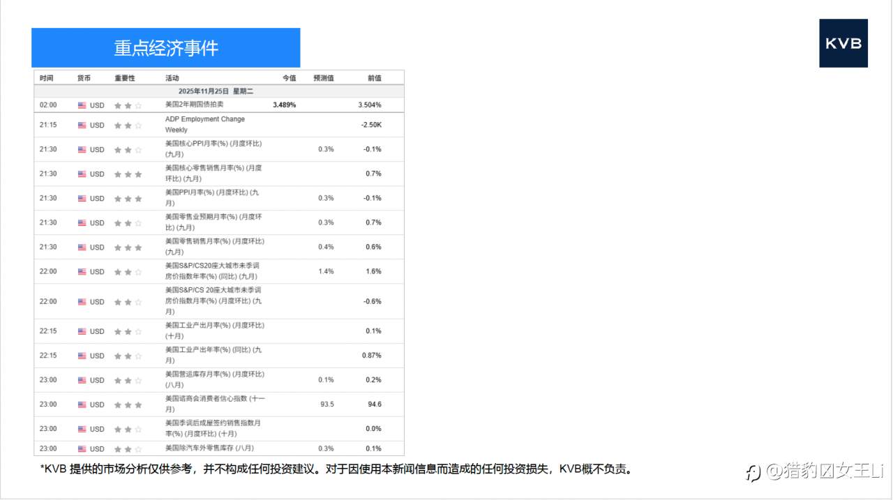 市场分析 2025年 11 月 24 日