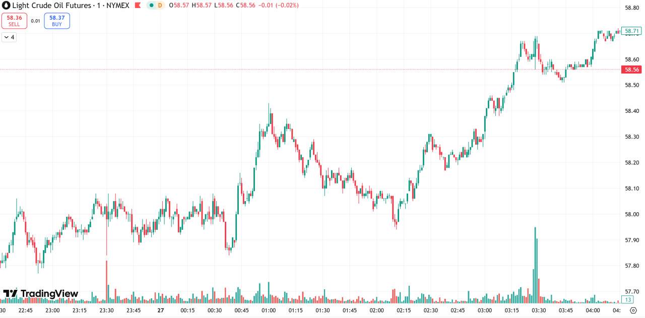每日汇评 | 美联储降息预期提振，金价攀升至逾一周高位