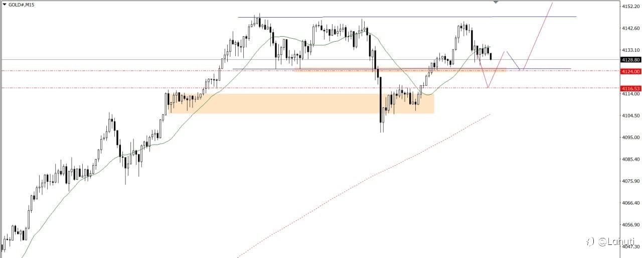 GOLD & BITCOIN 12/11/25