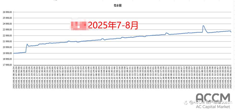 EA的致命弱点是什么?(晋级篇)