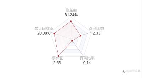 跟单社区 / Copy Trading!