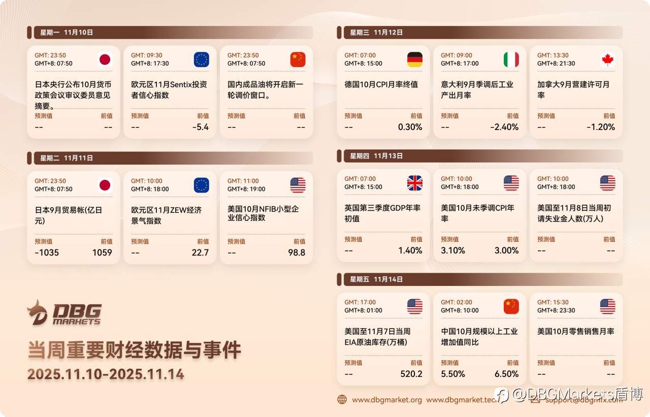2025年11月10日-11月14日当周重要财经数据与事件