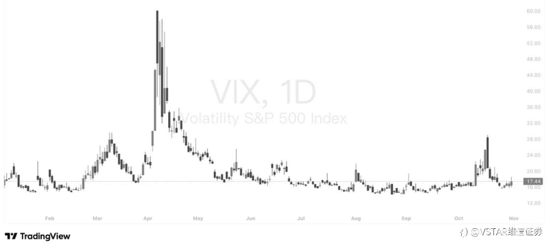VSTAR每日美股行情(03/11/2025)