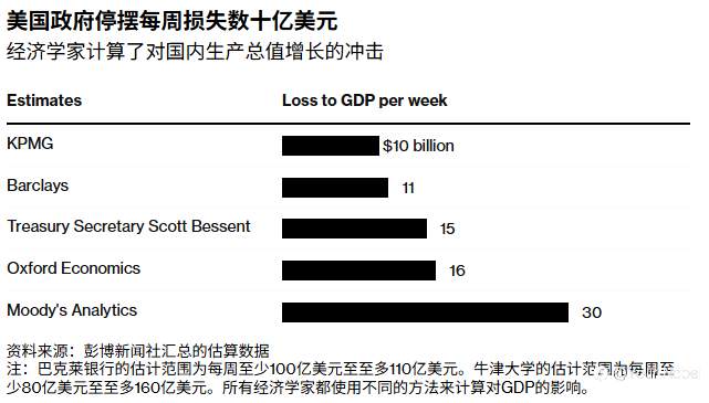 懂王创造历史，美国政府停摆时间刷新历史新高