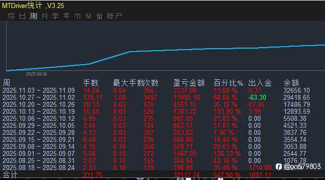 这个月刚开始就心情美滋滋