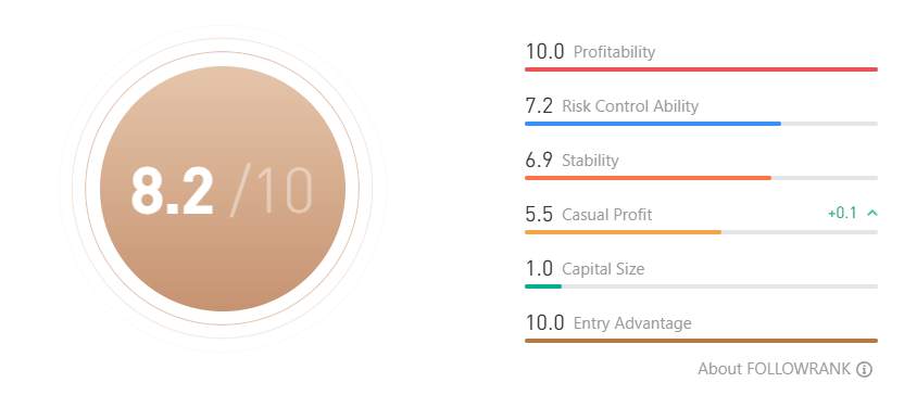 Bukan Sembarang Signal! AyuWinner Cuan $14K di XAU/USD dengan Win Rate 57.33%