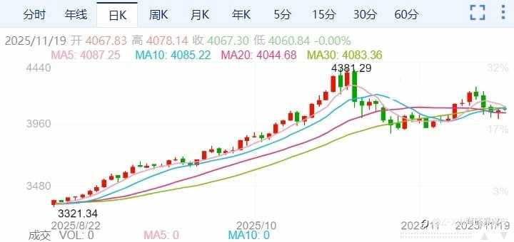 ZFX山海证券:美国最新就业数据崩盘!黄金反弹!