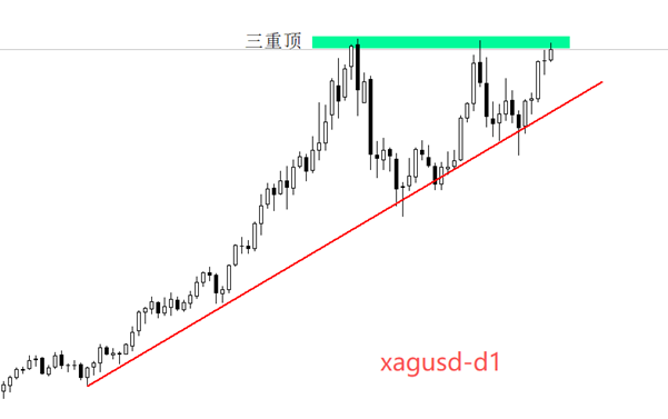 ATFX金属：国际白银再度逼近历史最高点54.47美元