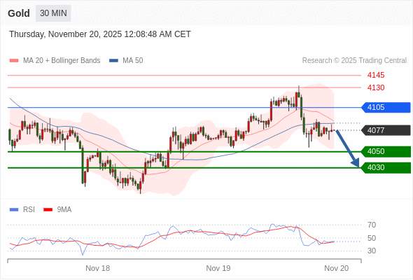 2025年11月20日-Trading Central每日策略早报