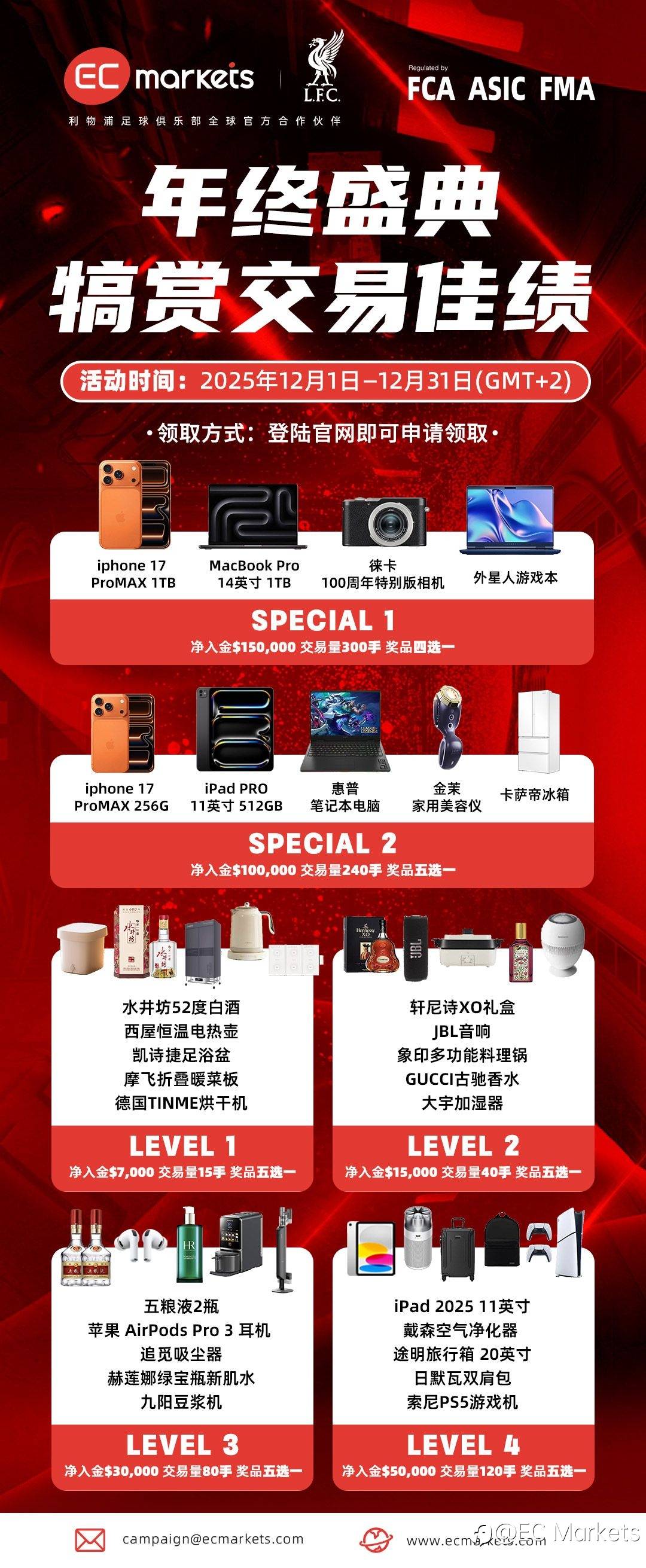 EC Markets 年终交易盛典,好礼相伴