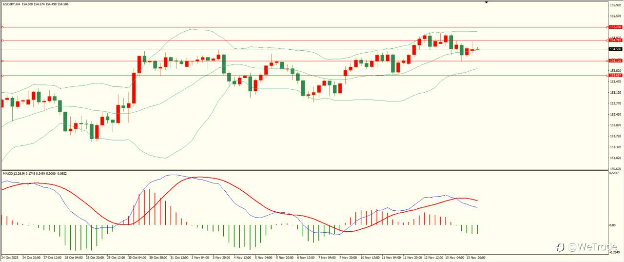 2025年11月14日|每日汇评-技术分析|栾雪：下方支撑保持 欧元延续走高