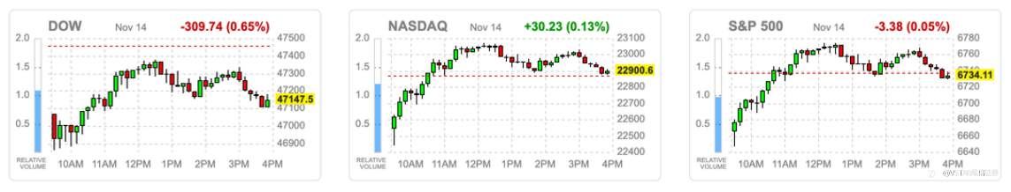 VSTAR每日美股行情(17/11/2025)