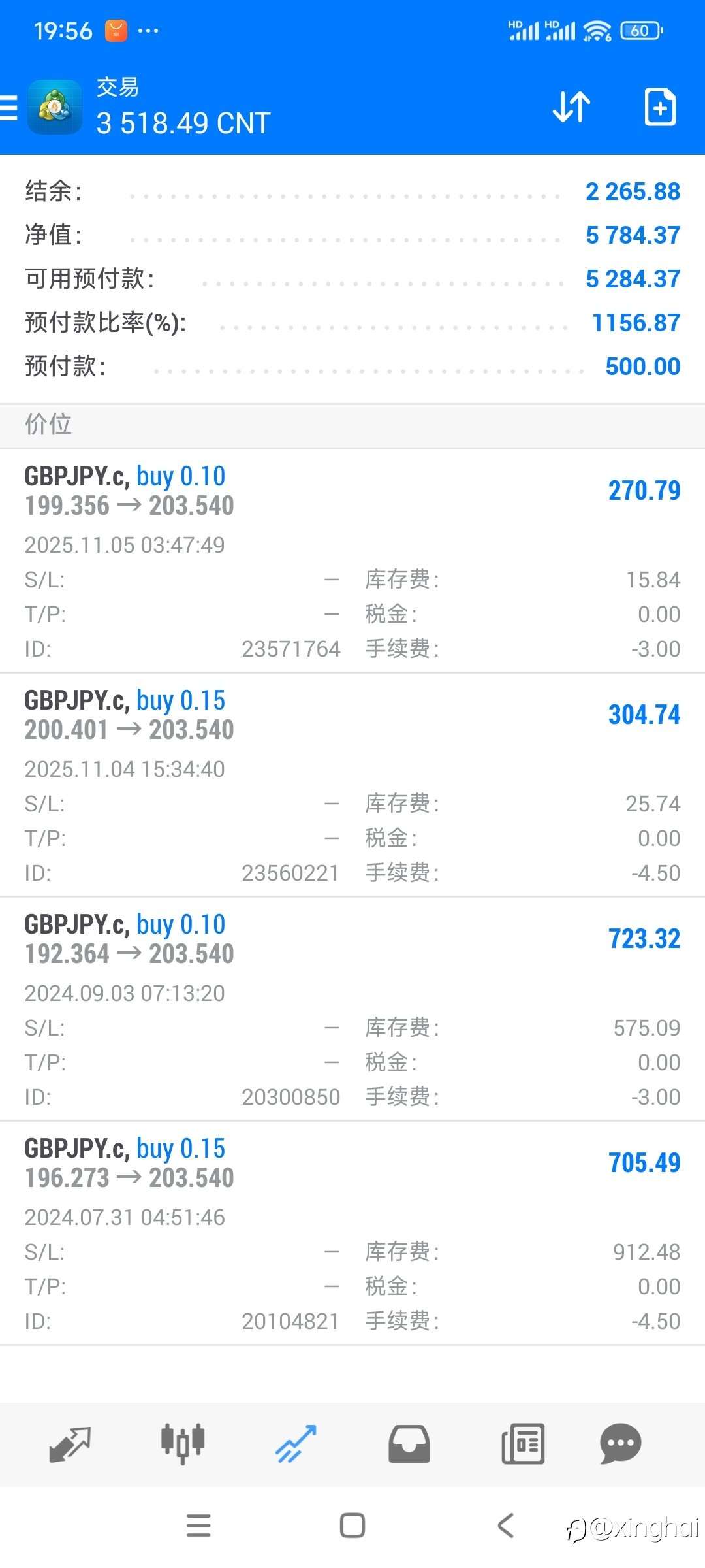 频繁交易”PK“长期持仓”:外汇市场盈利的底层逻辑对决