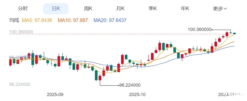 ZFX山海证券：美ADP就业数据、ISM非制造业PMI数据表现强劲！