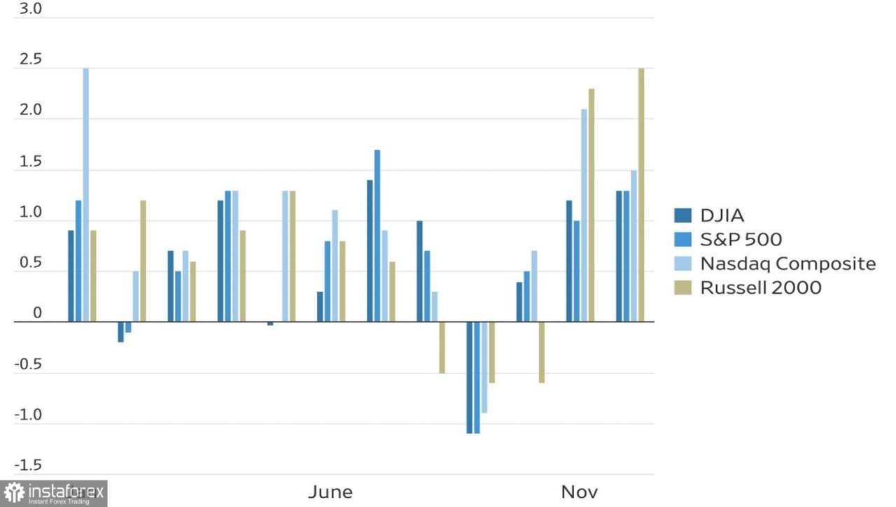 Bull melaju ke depan