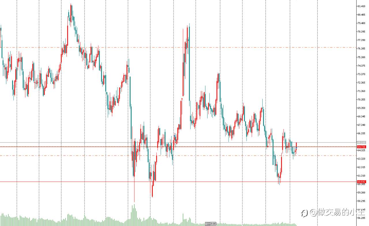 按计划进了原油多单