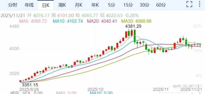 ZFX山海证券周评:本周重点关注美国10月PCE物价指数
