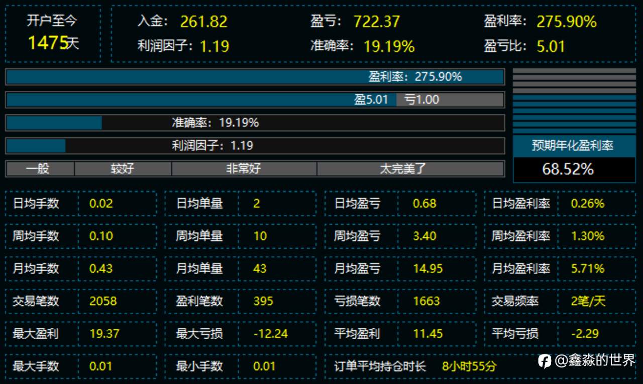 用deepseek分析一下自己四年的账户