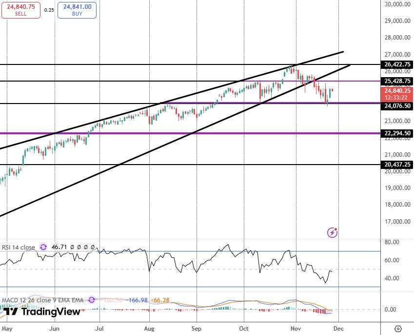 美联储鸽派展望转变提振纳斯达克指数