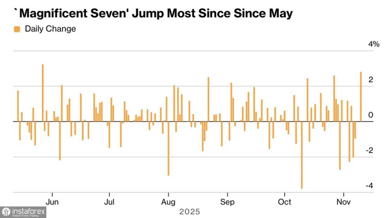 Pasar Bangkit dari Abu