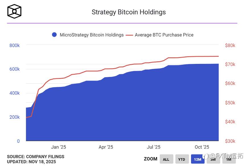 【FXTM富拓】“大饼”吐尽年内涨幅!背后原因和未来前景…
