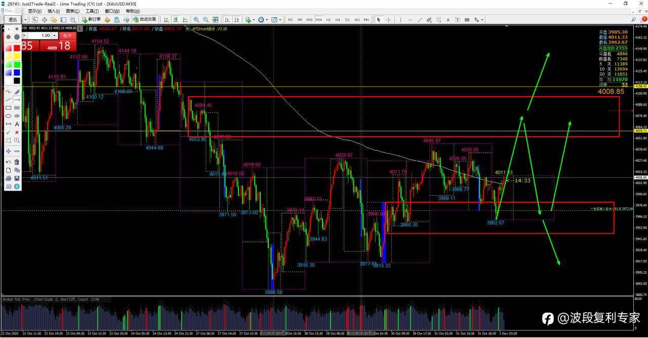 2025-11-03每日交易计划(周一)
