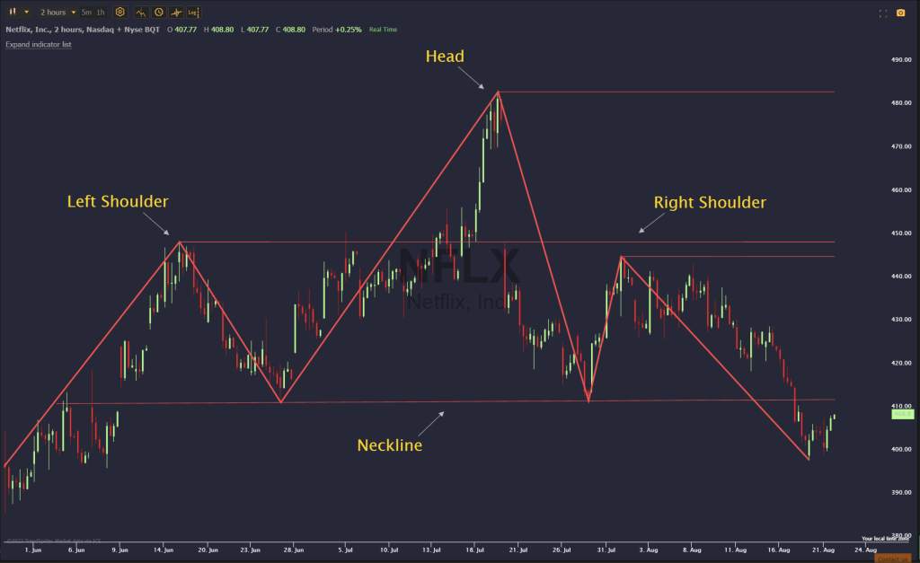 Share Setup Hari Ini