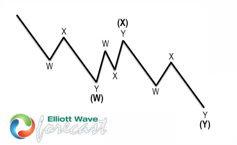 CADJPY Elliott Wave : Calling the Rally From the Extreme Zone