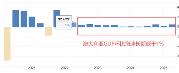 ATFX汇评：澳洲联储维持利率不变，声明提及通胀回升压力
