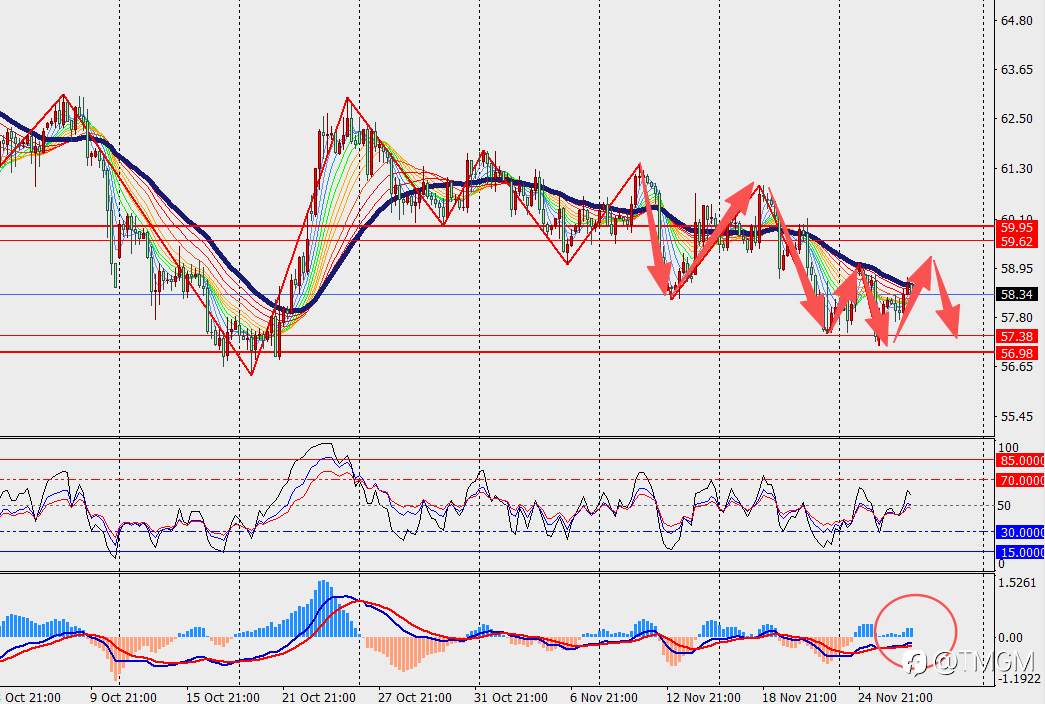 TMGM每日市场11月27日
