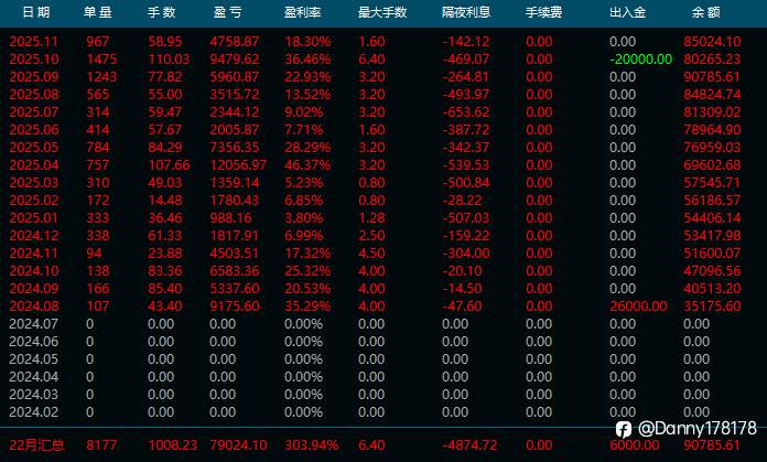黄金+交叉货币,稳健型策略,可陪跑或兜底,看观摩欢迎询问