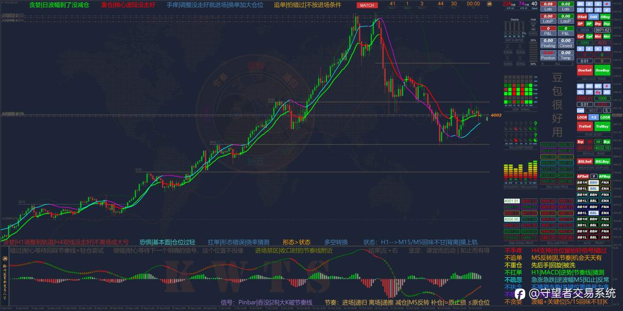 别被一次的亏损冲昏了你的头脑