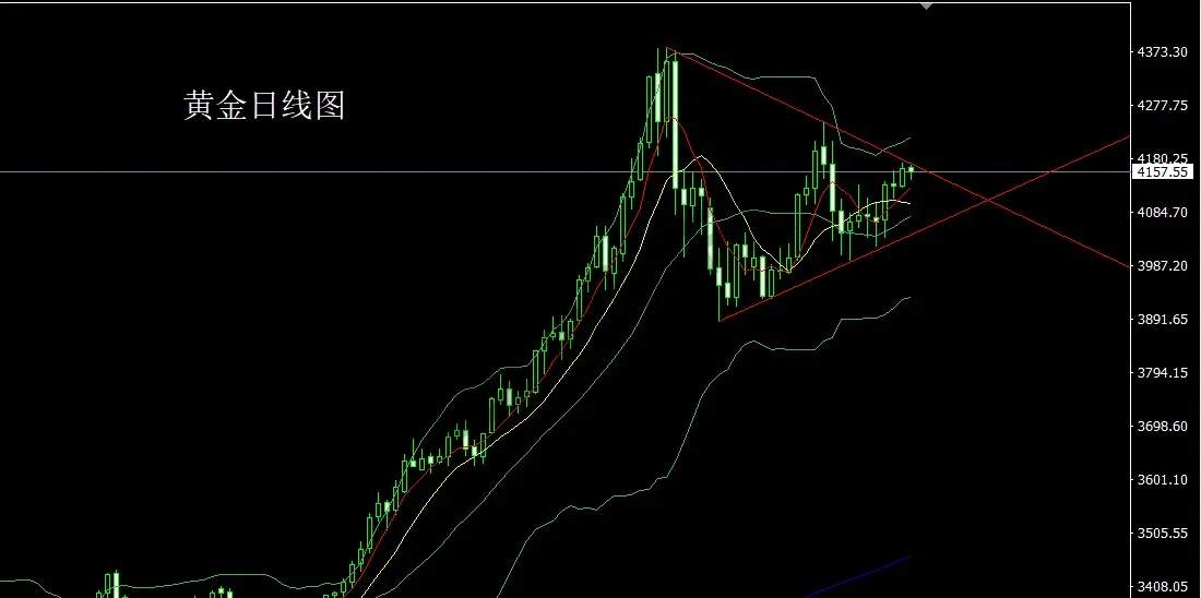 11月28日:日线锤头临压力,金银依旧低多