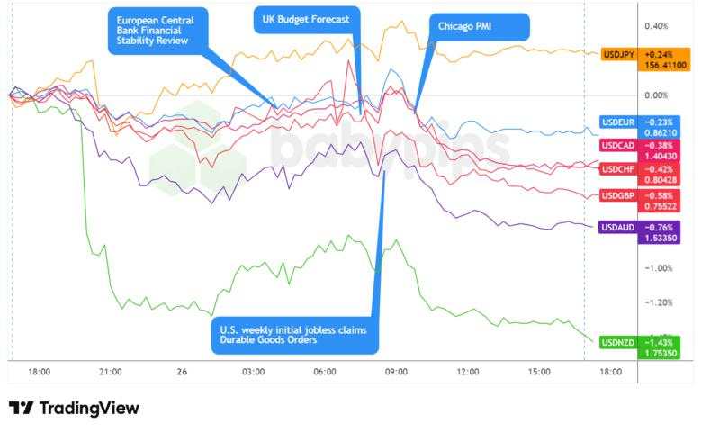 Financial & Forex Market Recap – Nov. 26, 2025