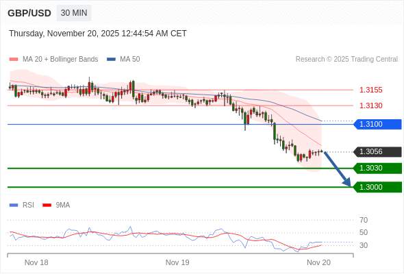 2025年11月20日-Trading Central每日策略早报
