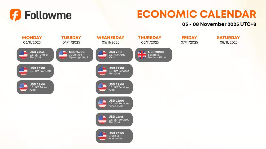 Weekly Economic Calendar: Week of November 03 - 08, 2025